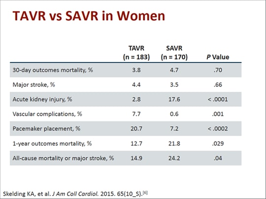 How to Optimize TAVR Outcomes: Recipes for Success (Transcript)