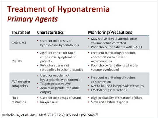 Treatment of Hyponatremia in the Neurocritical Care Unit (Transcript)