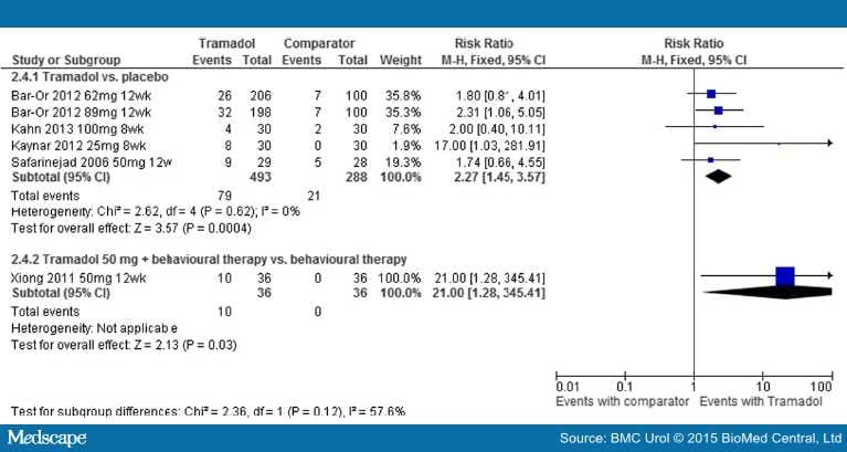 Tramadol for Premature Ejaculation Page 4