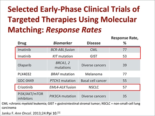 The Genomics of Cancer and Molecular Testing: What You Need to Know ...