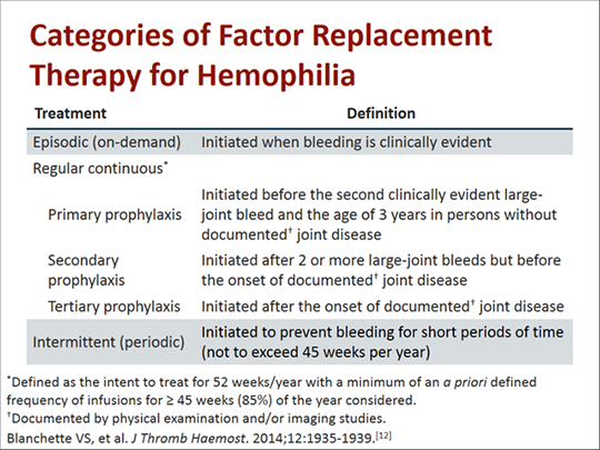 Hemophilia without prophylaxis: Assessment of joint range of