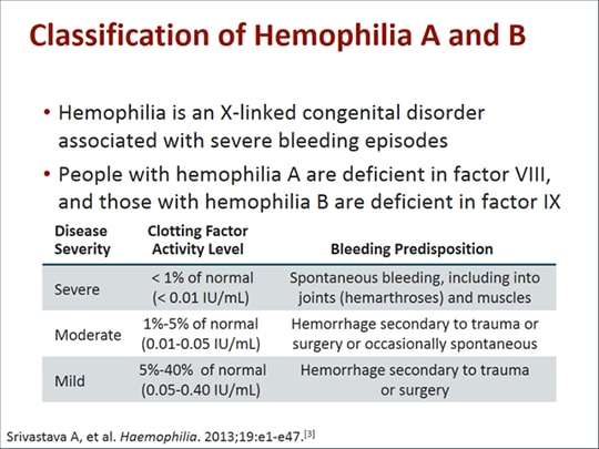Selecting Treatment Approaches in Hemophilia (Transcript)