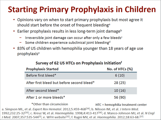 Prophylaxis Considerations In Infants And Young Children With 