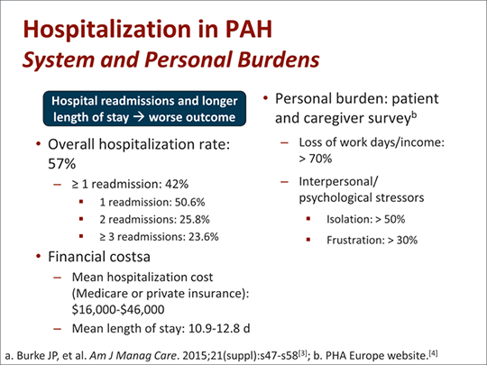 Hospitalization For Pulmonary Arterial Hypertension Burden Impact And Importance Transcript