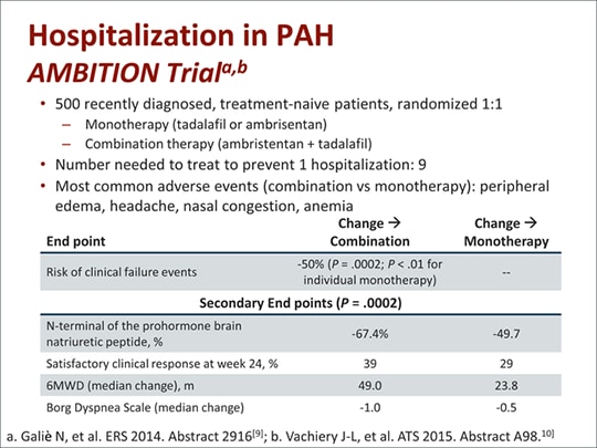 Hospitalization For Pulmonary Arterial Hypertension Burden Impact And Importance Transcript