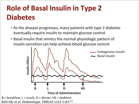 Emerging Data for Modern Insulin Products in Diabetes: Updates From the ADA