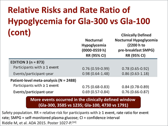 Emerging Data For Modern Insulin Products In Diabetes: Updates From The Ada