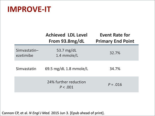 Radical New Concepts in Lipid Management: Can LDL-C Levels Ever Be Too ...