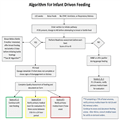 Preterm Infant Driven Feeding: Learning Through Experience - Page 3