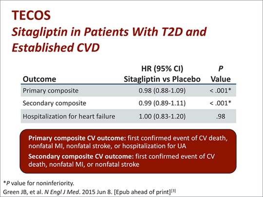 Early and Intensive T2D Management: Combination Therapy Earlier in ...