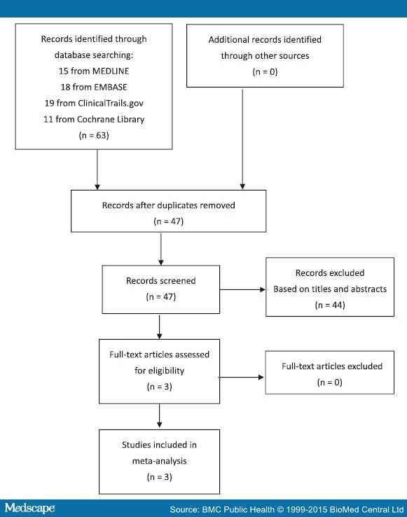 Combining Varenicline With Nicotine Replacement Therapy - Page 4