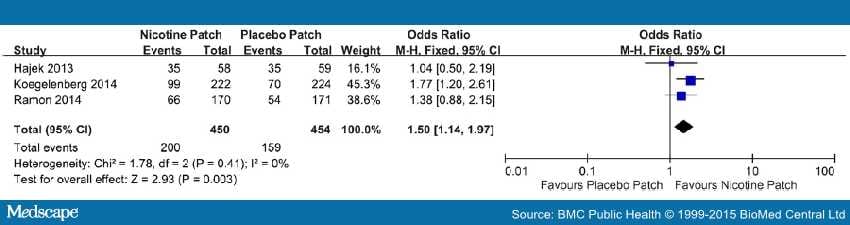 Combining Varenicline With Nicotine Replacement Therapy - Page 4