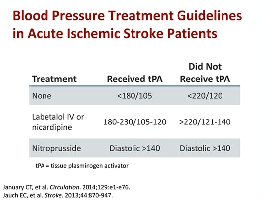 acute-hypertension-management-optimizing-door-to-needle-time-in