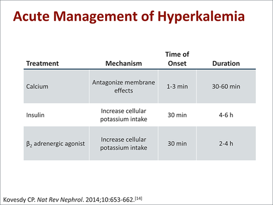 Expanding Armamentarium for Treatment of Hyperkalemia (Transcript)