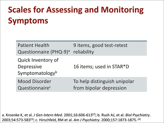 Making the Switch: When and Why to Adjust Therapy for Major Depressive ...