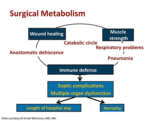 Slide 9.