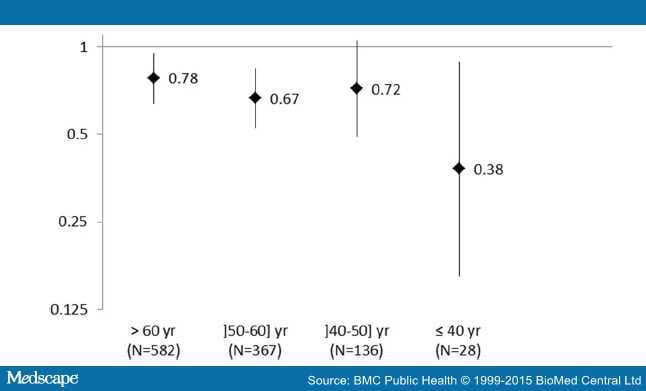 Metabolic Syndrome and Prostate Cancer Risk - Page 4