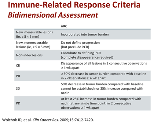 Clinical Considerations in the Use of Immune Checkpoint Inhibitors ...