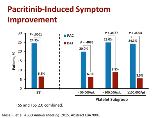 Addressing Unmet Needs in Myelofibrosis (Transcript)