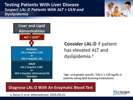 Lysosomal Acid Lipase Deficiency: Presentation, Diagnosis, and ...