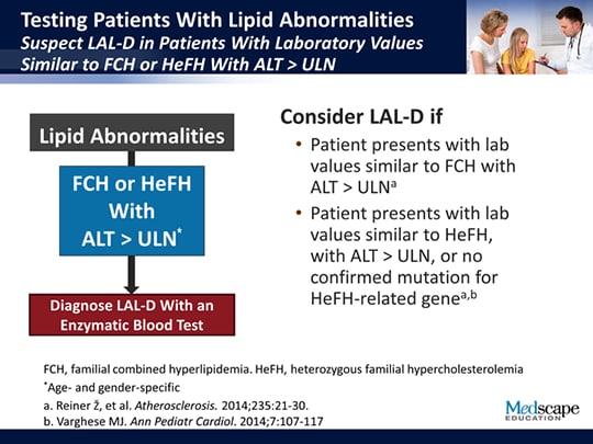 Lysosomal Acid Lipase Deficiency: Presentation, Diagnosis, and ...