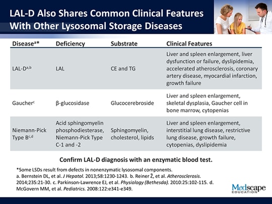 Lysosomal Acid Lipase Deficiency: Presentation, Diagnosis, and ...