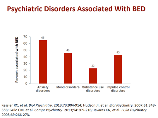 Binge Eating Disorder Statistics 2022