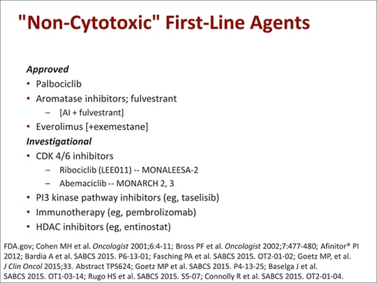 Expanding Horizons In The Clinical Care Of Er Positive Her2 Negative