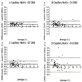 Dried Blood Spot Sampling for the Measurement of HbA1c - Page 4