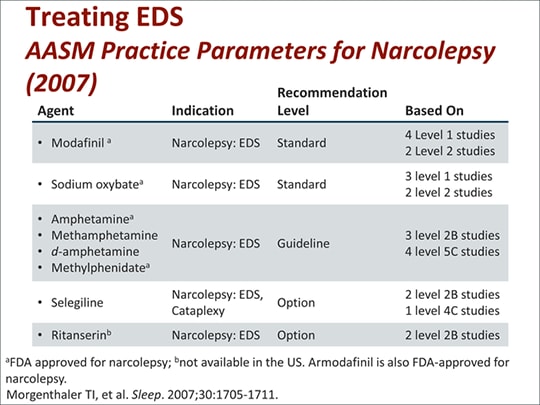 cataplexy with narcolepsy treatment