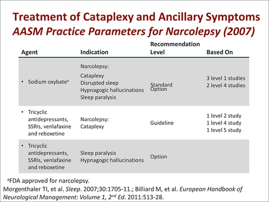 narcolepsy cataplexy symptoms
