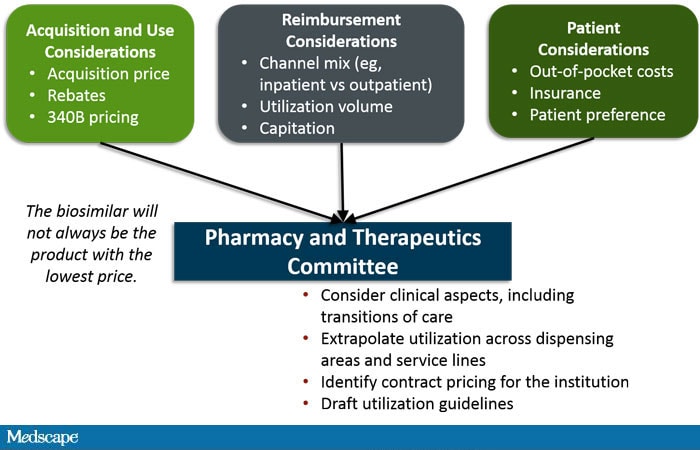 Biosimilars: Examining Approaches To Real-World Challenges