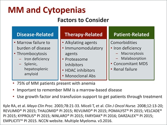 Managing Adverse Effects of Multiple Myeloma Therapy