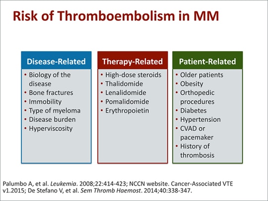 Managing Adverse Effects of Multiple Myeloma Therapy