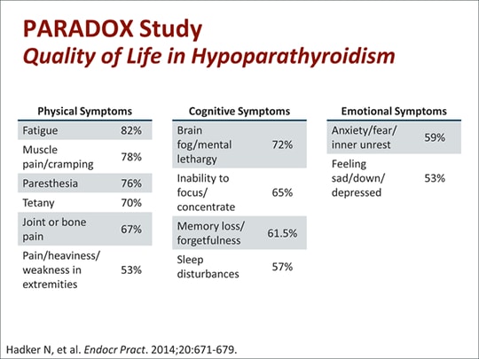 Case Challenges in Hypoparathyroidism Management (Transcript)