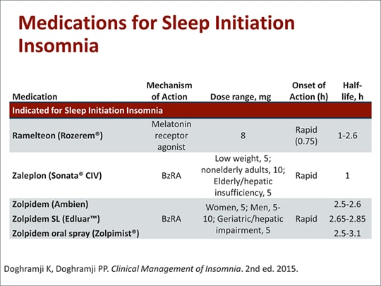 medication for insomnia