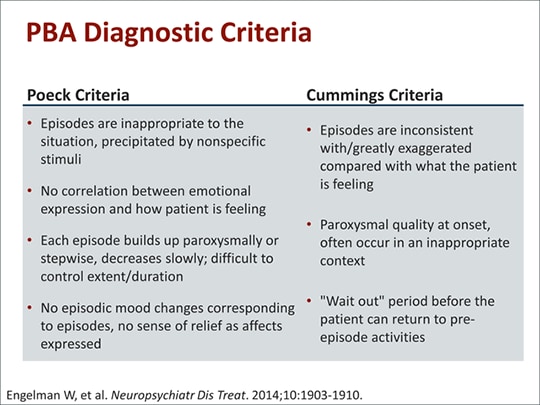 Pseudobulbar Affect Or Psychiatric Condition? Guide To Diagnosis And ...