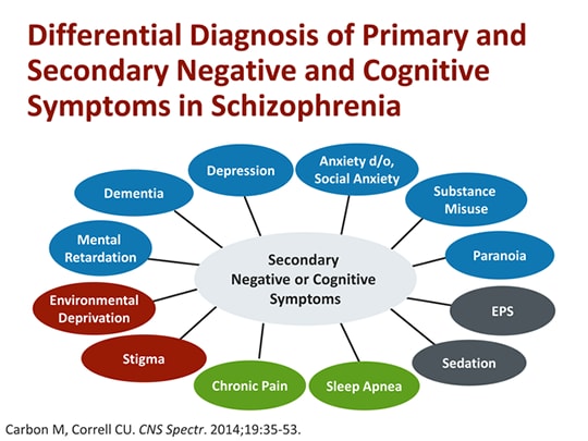 Update on Measurement, Neurobiology, and Emerging Therapies in ...