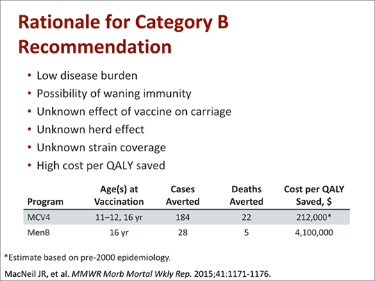 Meningococcal B Disease: Implementing The ACIP Category B Vaccine ...