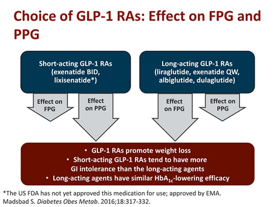 GLP-1 Receptor Agonists: Which One Do I Choose? (Transcript)