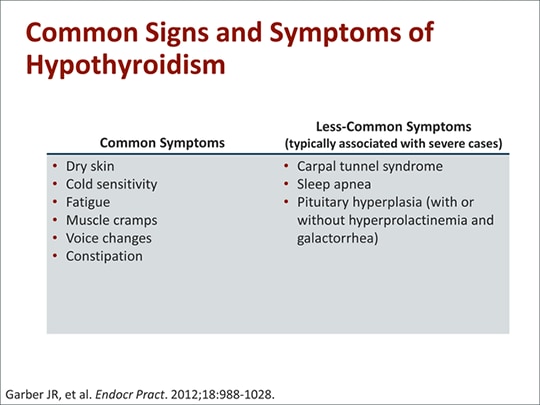 What's New in Hypothyroidism? (Transcript)