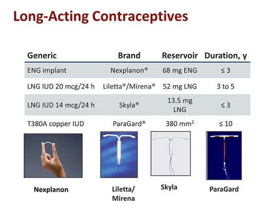 Optimizing Outcomes: Strategies For Success With LARCs (Transcript)