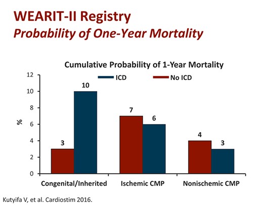 Slide 22.