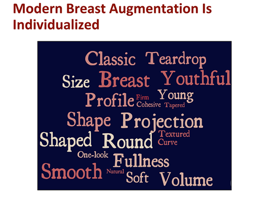 Understanding the Four Variables of Breast Augmentation - Bortnick
