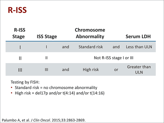 Iss Stage Advances in Multiple Myeloma: Data Highlights From the 2016 Summer ...