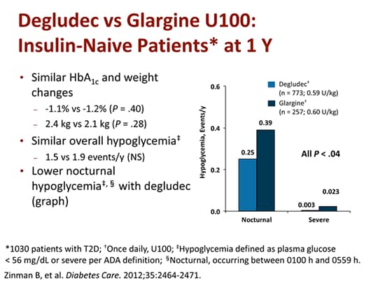 Novel Basal Insulin Formulations in the Modern Era of T2D