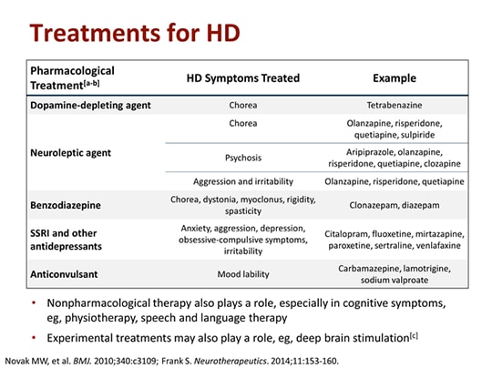 Are We Making Progress in the Management of Huntington Disease ...