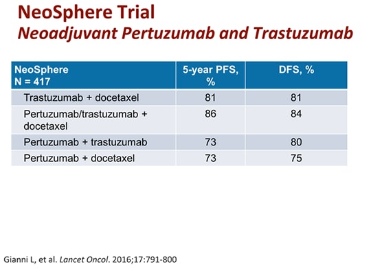 Доцетаксел трастузумаб пертузумаб схема сколько курсов