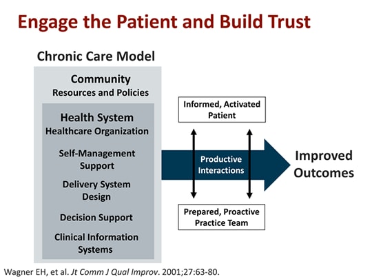 Closing the Gap in Heart Failure Care: Role of the Healthcare Provider ...