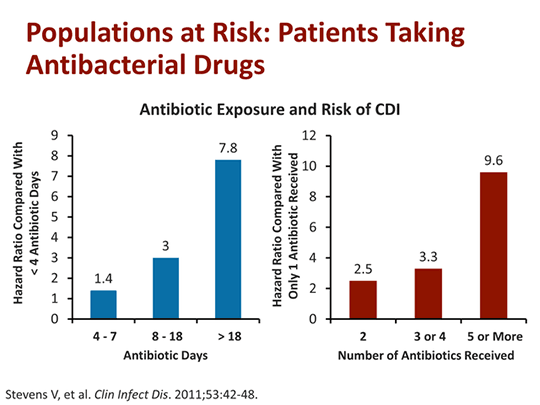 Probiotics in the Prevention of C Difficile Infection: What the Data ...